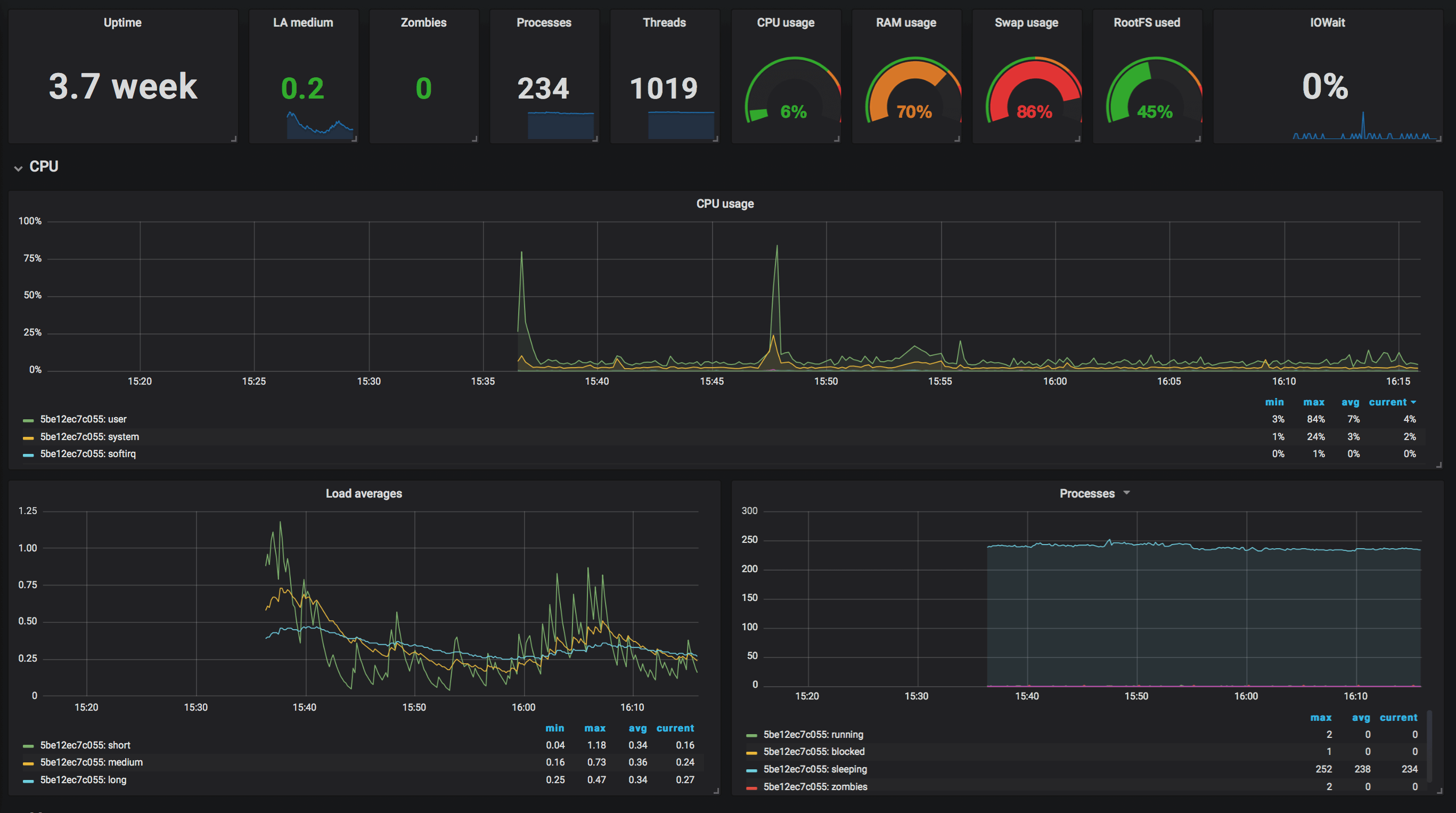 Monitor your Infrastructure with TIG Stack